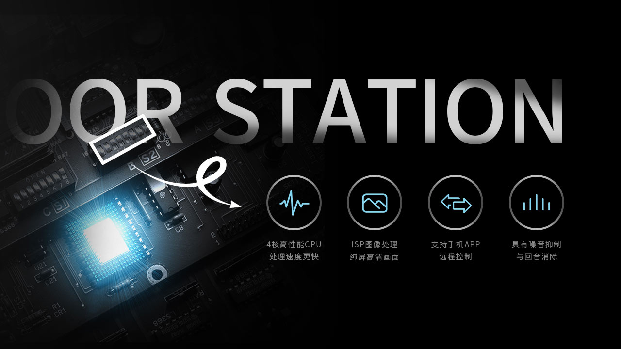 智能安防樓宇對講