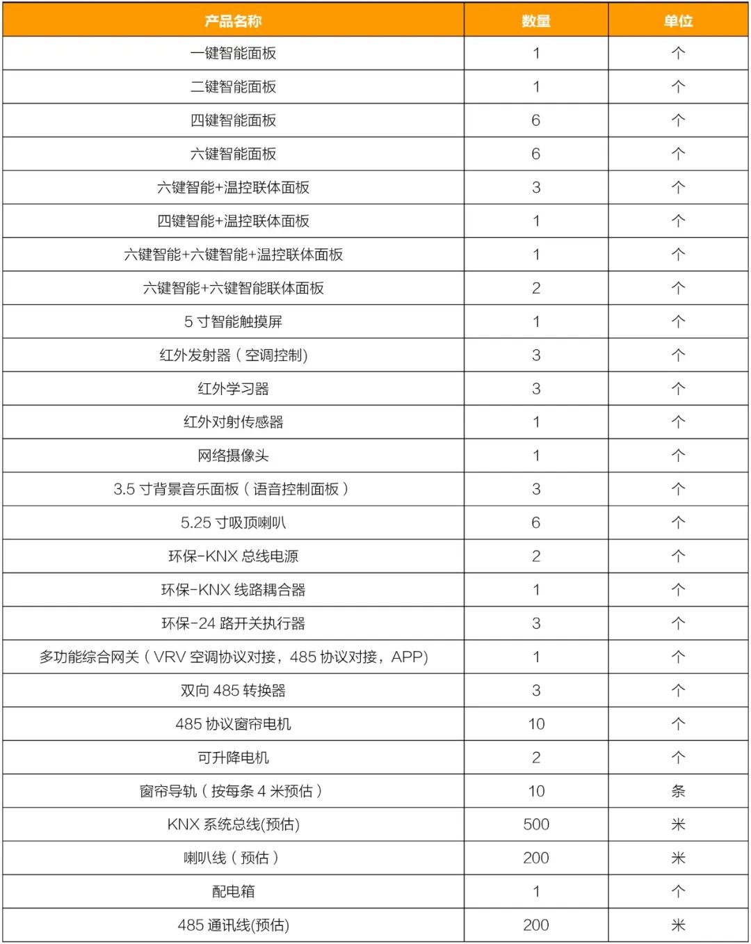 全屋智能解決方案