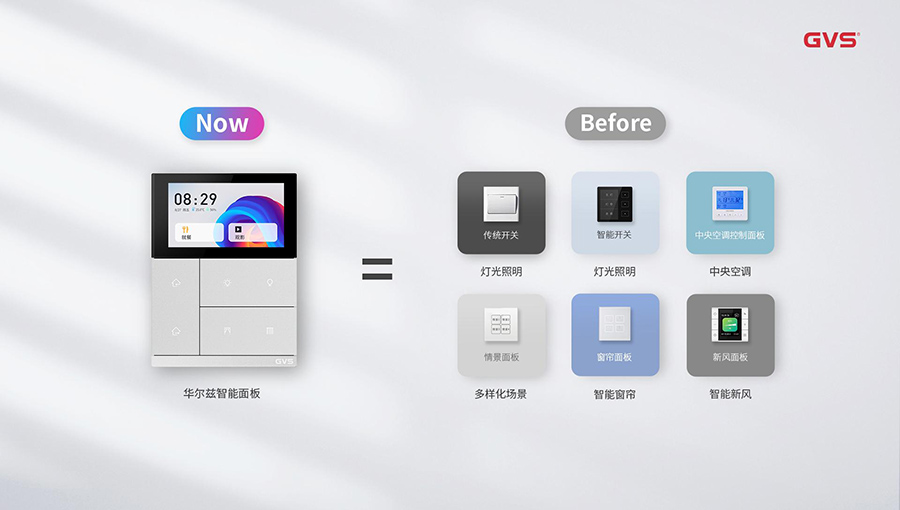 你真的需要智能家居嗎？