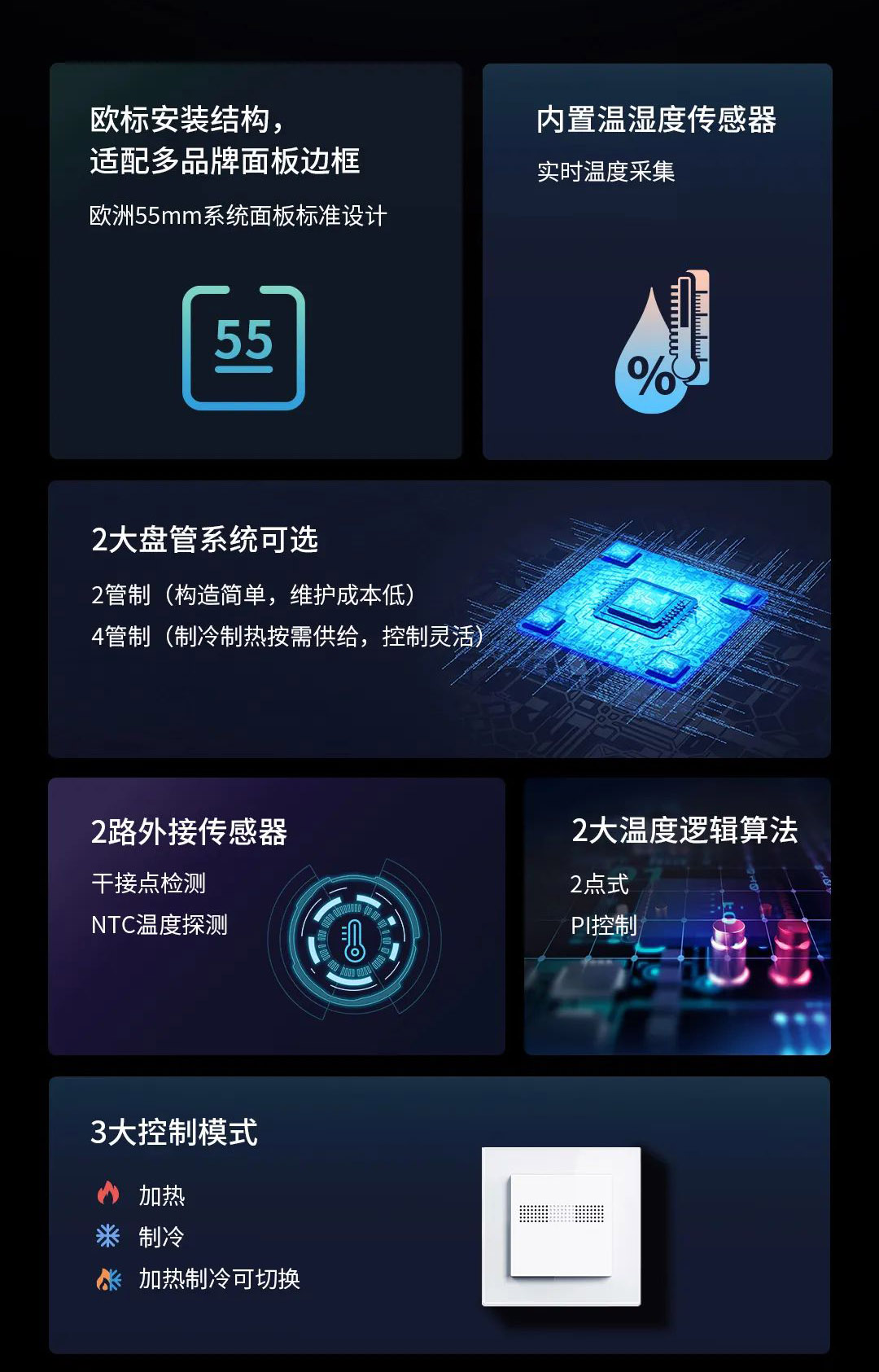 歐標智能面板功能